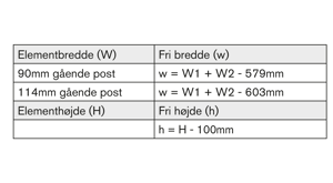 Beregning af fri åbning, 2-fløjet